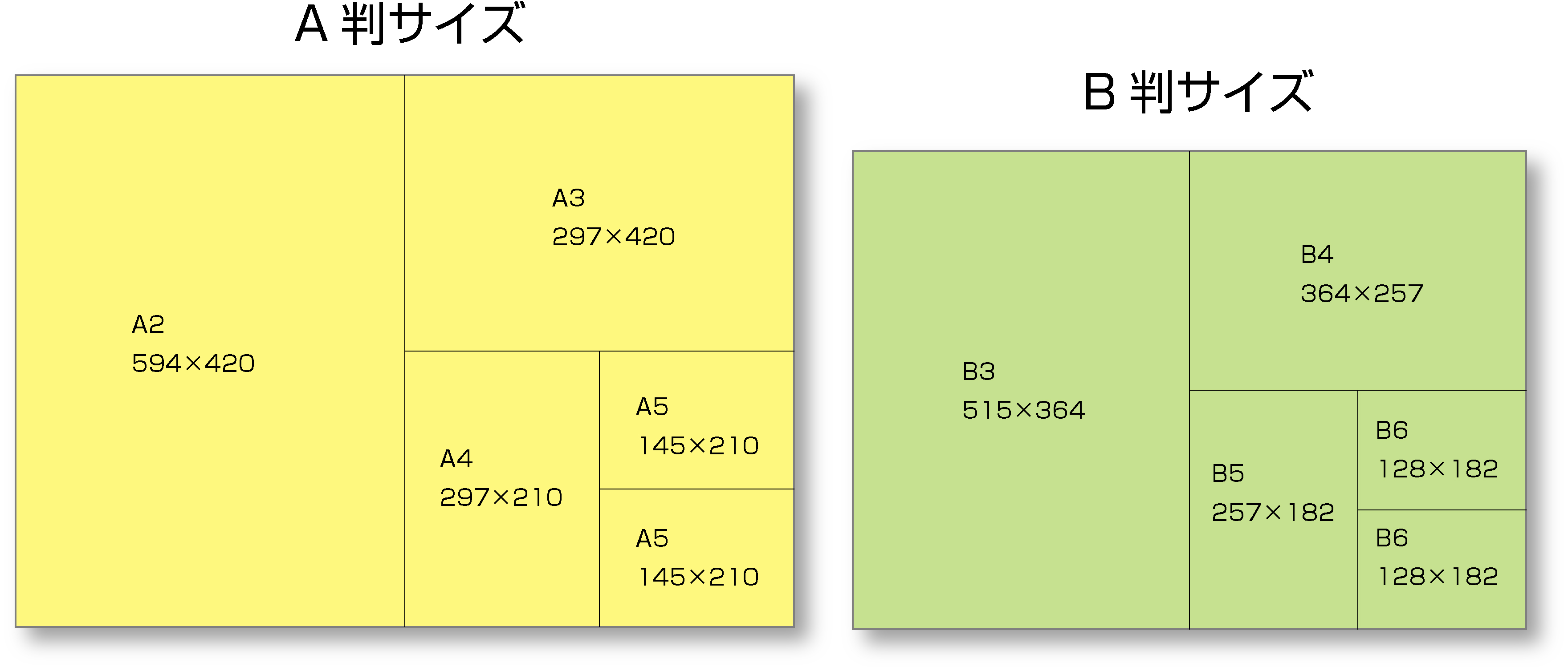 用紙サイズについて｜伝票印刷のらくらく伝票印刷